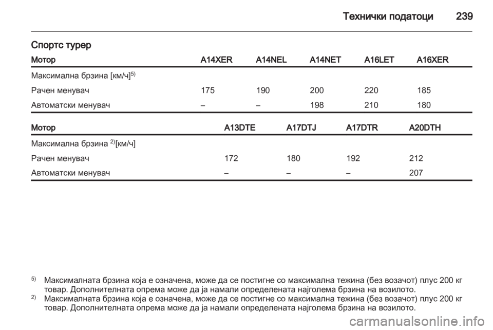 OPEL ASTRA J 2011  Сопственички прирачник 