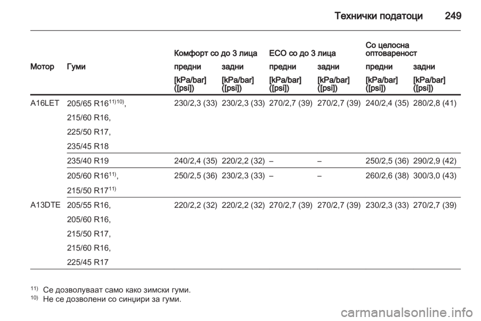 OPEL ASTRA J 2011  Сопственички прирачник 