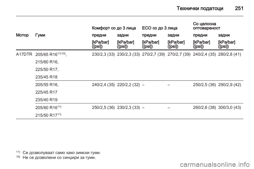 OPEL ASTRA J 2011  Сопственички прирачник 
