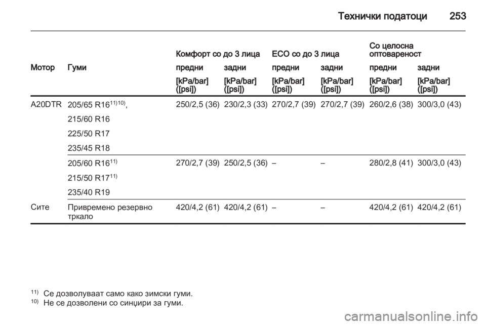 OPEL ASTRA J 2011  Сопственички прирачник 