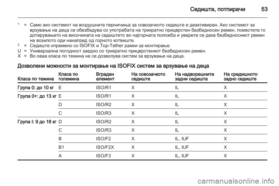 OPEL ASTRA J 2011  Сопственички прирачник 