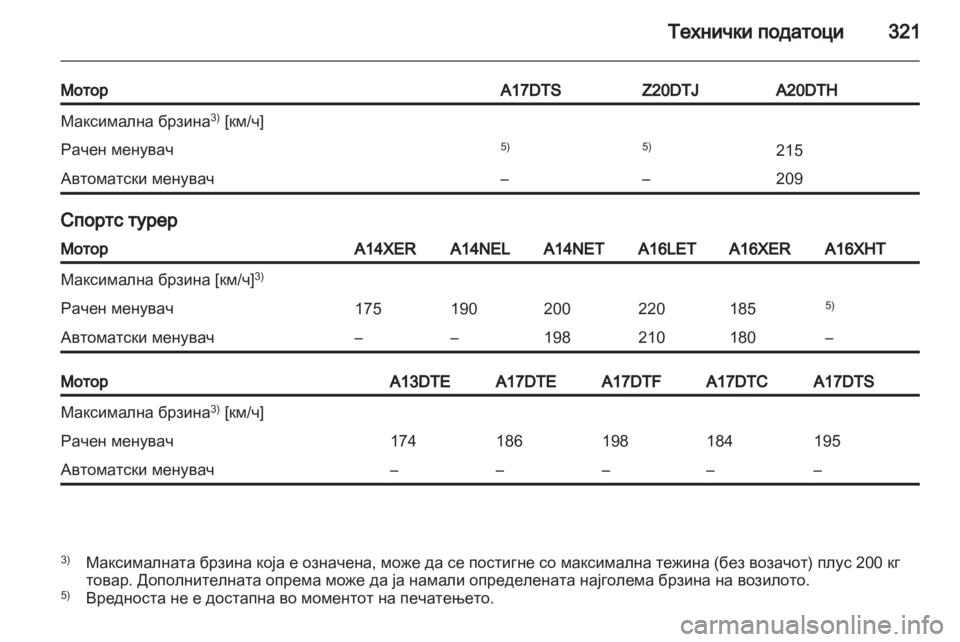 OPEL ASTRA J 2013  Сопственички прирачник 
