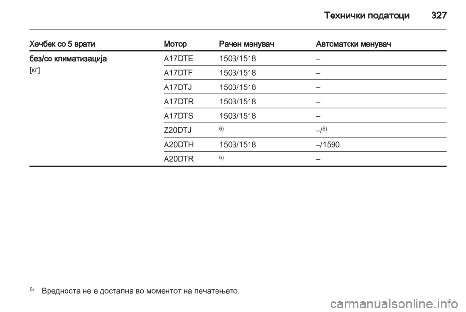 OPEL ASTRA J 2013  Сопственички прирачник 