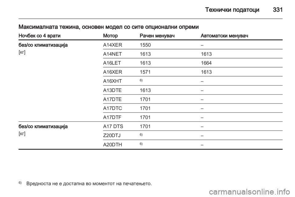 OPEL ASTRA J 2013  Сопственички прирачник 