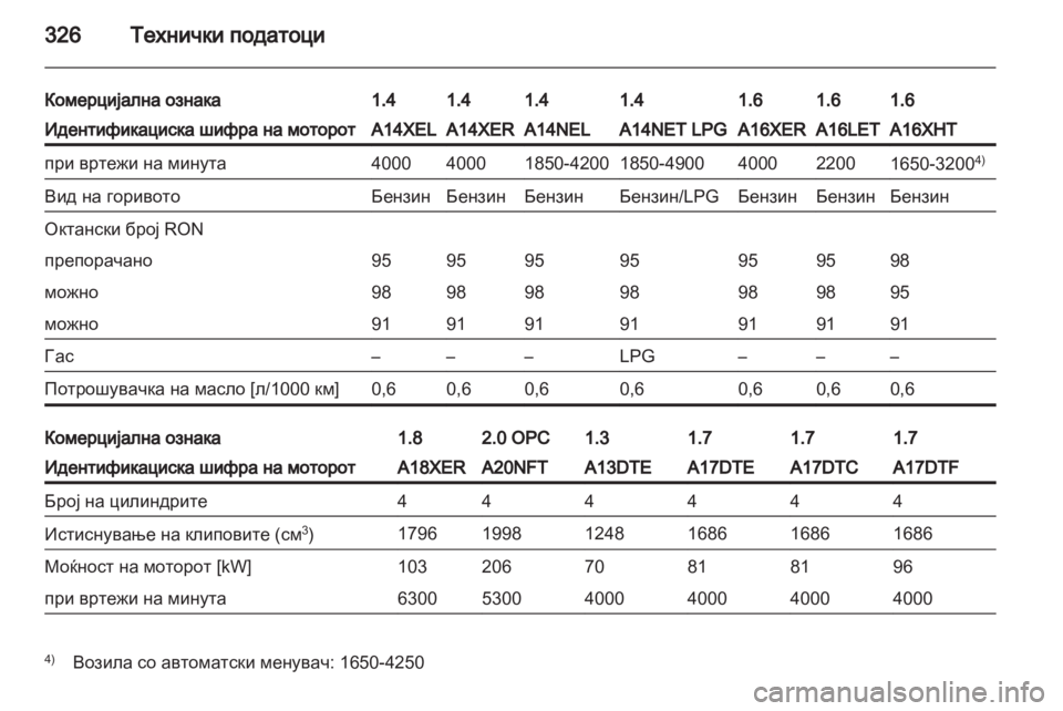 OPEL ASTRA J 2013.5 Сопственички прирачник OPEL ASTRA J 2013.5 Сопственички прирачник