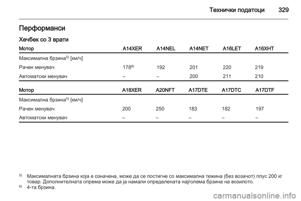 OPEL ASTRA J 2013.5 Сопственички прирачник OPEL ASTRA J 2013.5 Сопственички прирачник