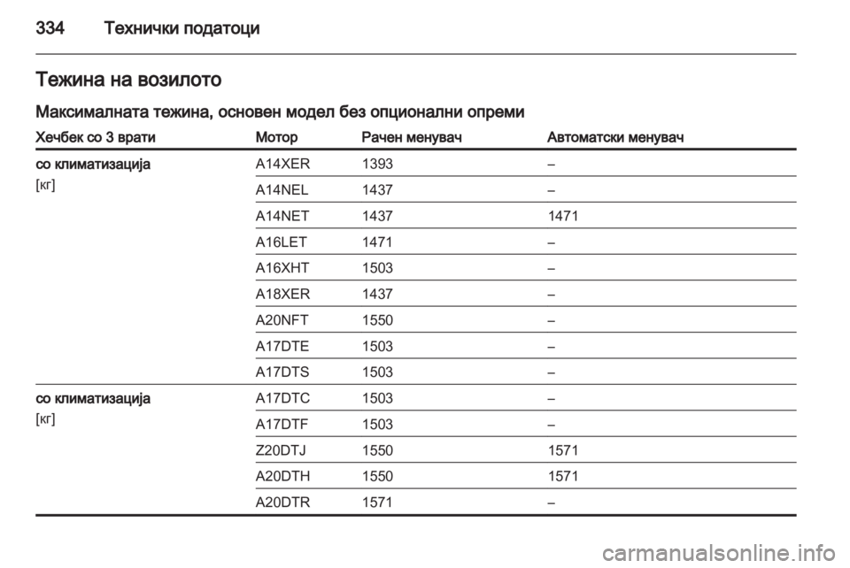 OPEL ASTRA J 2013.5 Сопственички прирачник OPEL ASTRA J 2013.5 Сопственички прирачник