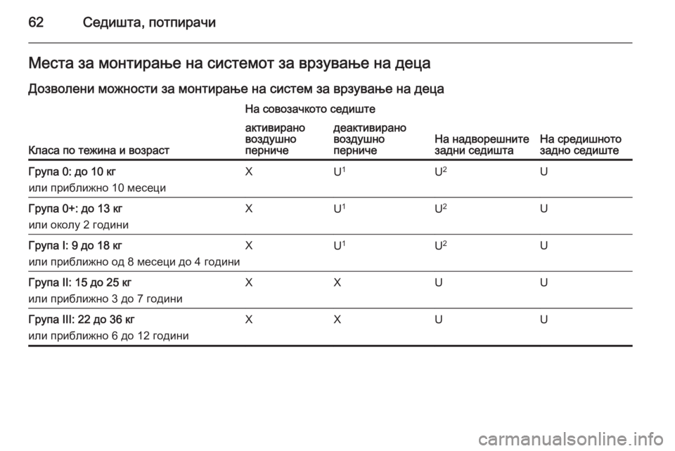 OPEL ASTRA J 2014 Сопственички прирачник 62Седишта, потпирачиМеста за монтирање на системот за врзување на децаДозволени можности за монтирање на сис OPEL ASTRA J 2014 Сопственички прирачник 62Седишта, потпирачиМеста за монтирање на системот за врзување на децаДозволени можности за монтирање на сис