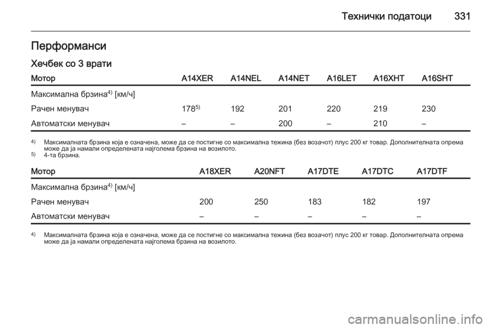 OPEL ASTRA J 2014.5  Сопственички прирачник Технички податоци331Перформанси
Хечбек со 3 вратиМоторA14XERA14NELA14NETA16LETA16XHTA16SHTМаксимална брзина 4)
 [км/ч]Рачен мен