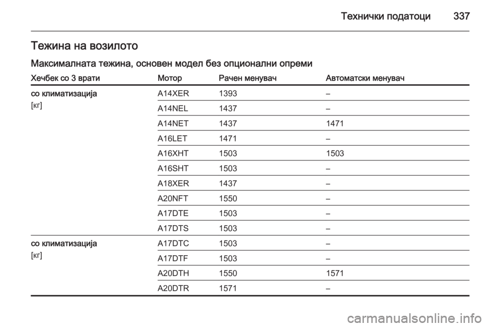 OPEL ASTRA J 2014.5  Сопственички прирачник Технички податоци337Тежина на возилото
Максималната тежина, основен модел без опционални опремиХечбек со 3 вр