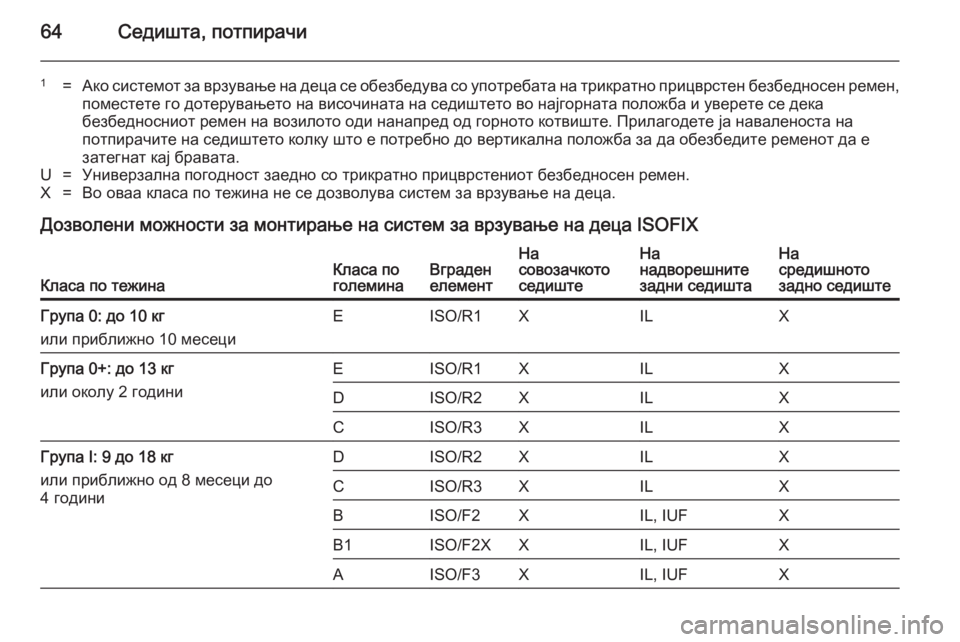 OPEL ASTRA J 2014.5  Сопственички прирачник 64Седишта, потпирачи
1=Ако системот за врзување на деца се обезбедува со употребата на трикратно прицврстен бе