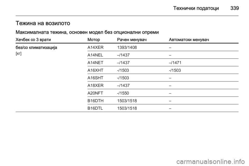 OPEL ASTRA J 2015  Сопственички прирачник Технички податоци339Тежина на возилото
Максималната тежина, основен модел без опционални опремиХечбек со 3 вр