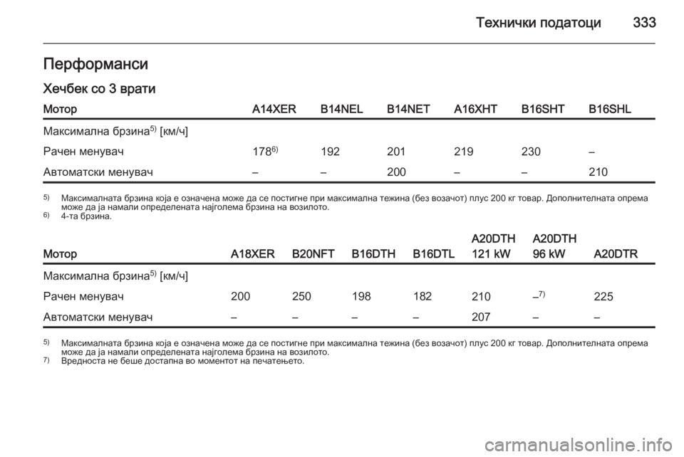 OPEL ASTRA J 2015.5  Сопственички прирачник Технички податоци333Перформанси
Хечбек со 3 вратиМоторA14XERB14NELB14NETA16XHTB16SHTB16SHLМаксимална брзина 5)
 [км/ч]Рачен мен