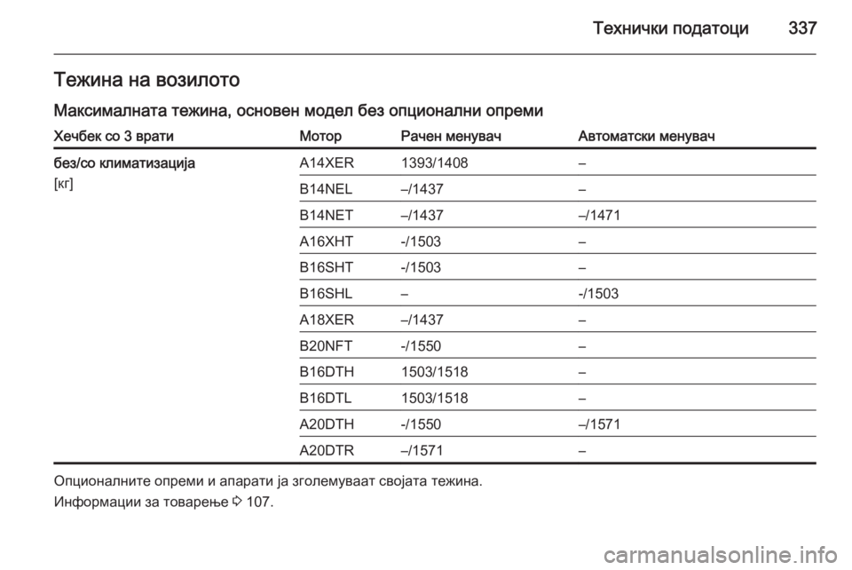 OPEL ASTRA J 2015.75  Сопственички прирачник Технички податоци337Тежина на возилото
Максималната тежина, основен модел без опционални опремиХечбек со 3 вр