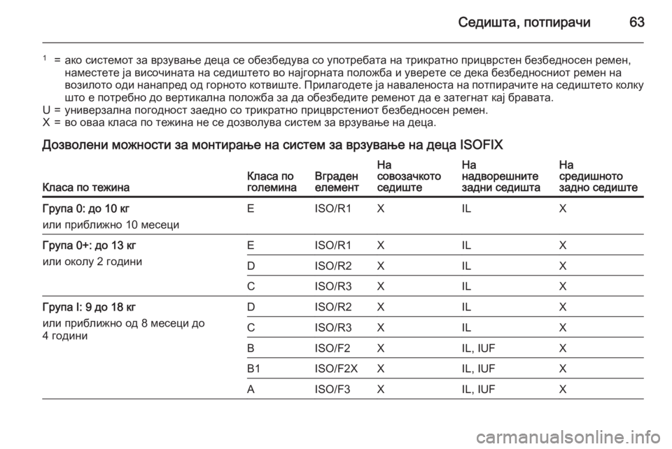 OPEL ASTRA J 2015.75 Сопственички прирачник Седишта, потпирачи63
1=ако системот за врзување деца се обезбедува со употребата на трикратно прицврстен безб OPEL ASTRA J 2015.75 Сопственички прирачник Седишта, потпирачи63
1=ако системот за врзување деца се обезбедува со употребата на трикратно прицврстен безб