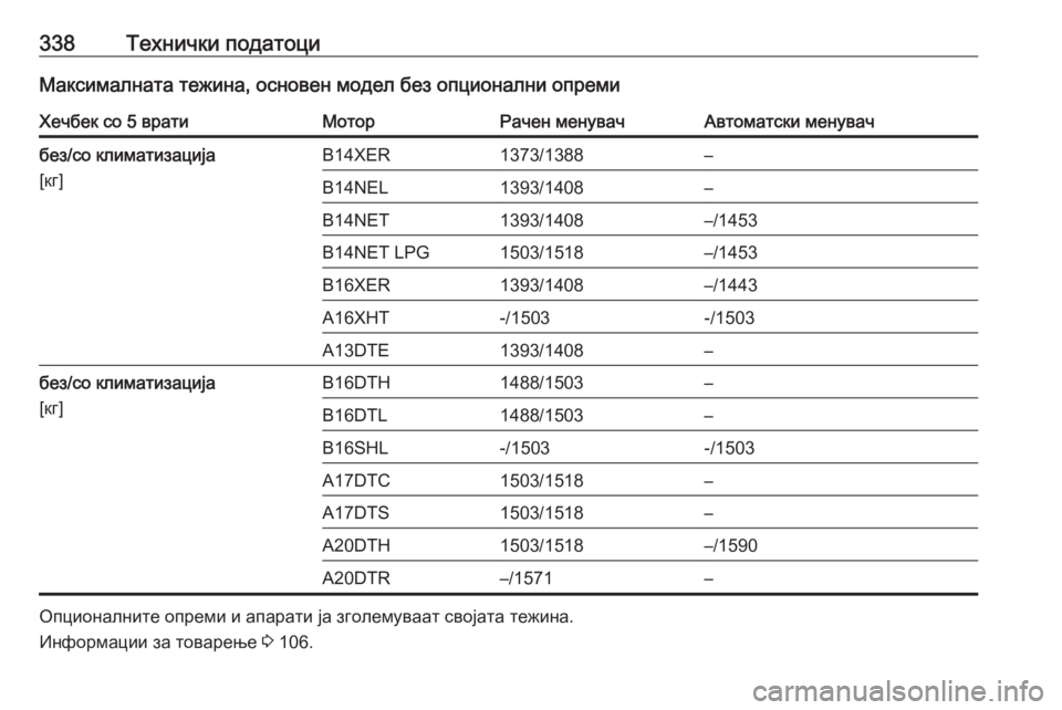 OPEL ASTRA J 2016  Сопственички прирачник 338Технички податоциМаксималната тежина, основен модел без опционални опремиХечбек со 5 вратиМоторРачен мену