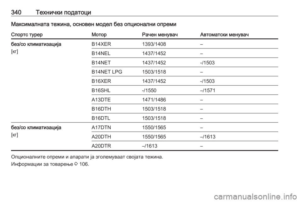 OPEL ASTRA J 2016  Сопственички прирачник 340Технички податоциМаксималната тежина, основен модел без опционални опремиСпортс турерМоторРачен менувач
