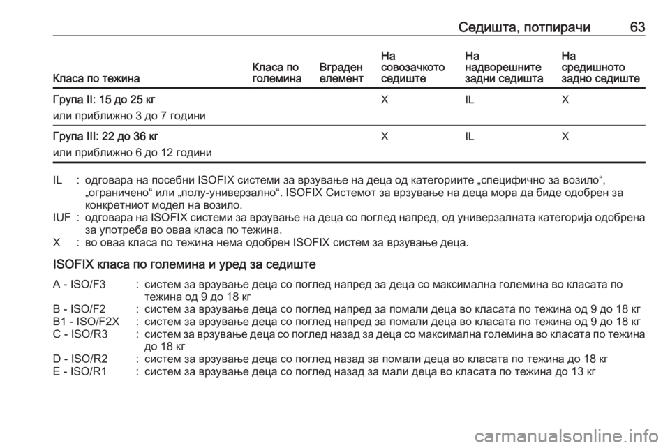 OPEL ASTRA J 2016  Сопственички прирачник Седишта, потпирачи63
Класа по тежинаКласа по
големинаВграден
елементНа
совозачкото
седиштеНа
надворешните
з