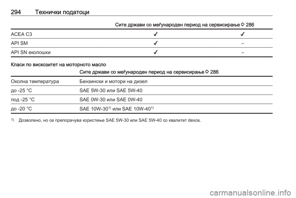 OPEL ASTRA J 2017 Сопственички прирачник 294Технички податоциСите држави со меѓународен период на сервисирање 3 286ACEA C3✔✔API SM✔–API SN еколошки✔–
Класи п OPEL ASTRA J 2017 Сопственички прирачник 294Технички податоциСите држави со меѓународен период на сервисирање 3 286ACEA C3✔✔API SM✔–API SN еколошки✔–
Класи п
