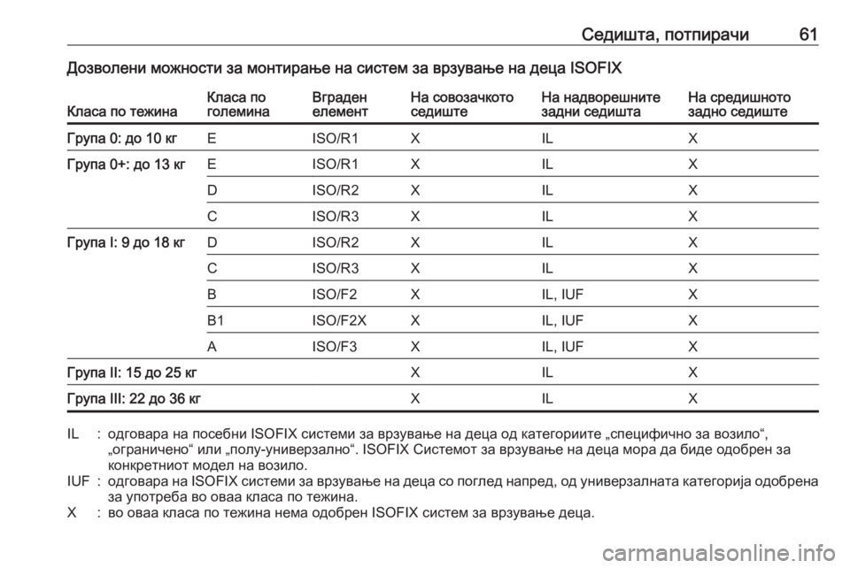OPEL ASTRA J 2017 Сопственички прирачник Седишта, потпирачи61Дозволени можности за монтирање на систем за врзување на деца ISOFIXКласа по тежинаКласа по
OPEL ASTRA J 2017 Сопственички прирачник Седишта, потпирачи61Дозволени можности за монтирање на систем за врзување на деца ISOFIXКласа по тежинаКласа по