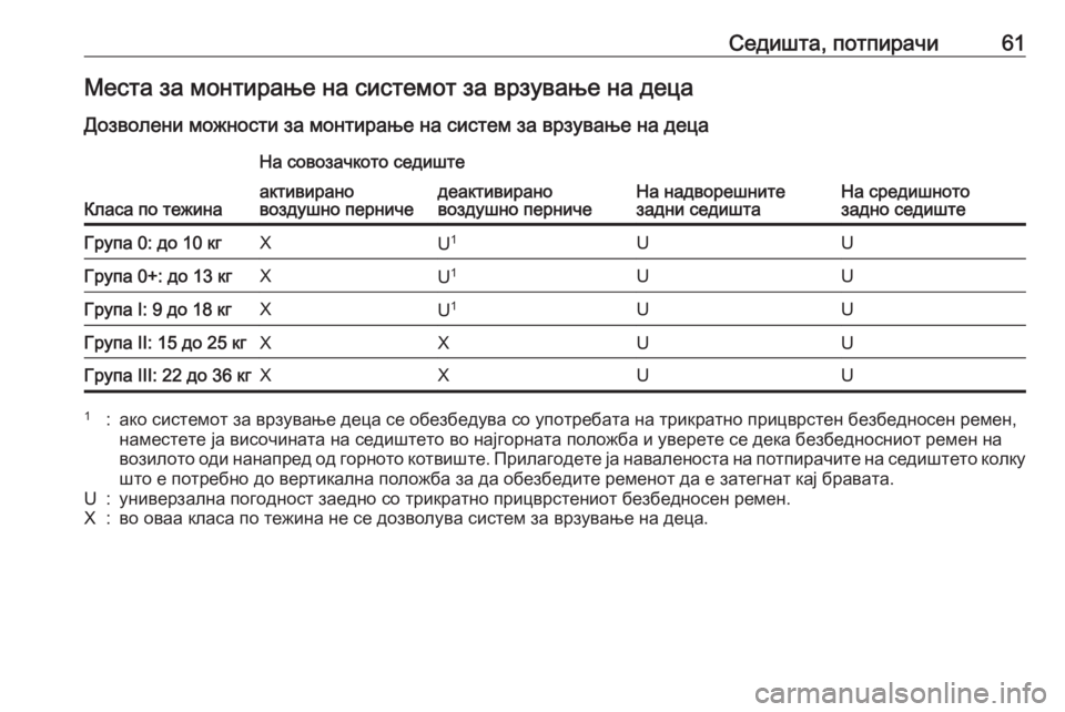 OPEL ASTRA J 2018.5 Сопственички прирачник Седишта, потпирачи61Места за монтирање на системот за врзување на деца
Дозволени можности за монтирање на сис OPEL ASTRA J 2018.5 Сопственички прирачник Седишта, потпирачи61Места за монтирање на системот за врзување на деца
Дозволени можности за монтирање на сис
