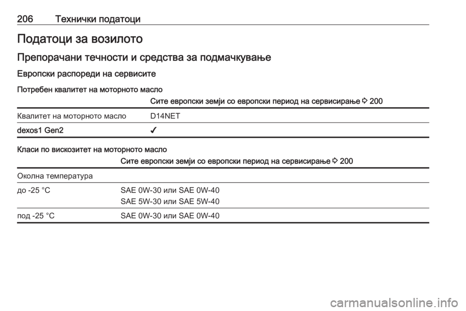 OPEL ASTRA J 2019  Сопственички прирачник 206Технички податоциПодатоци за возилотоПрепорачани течности и средства за подмачкување Европски распореди 