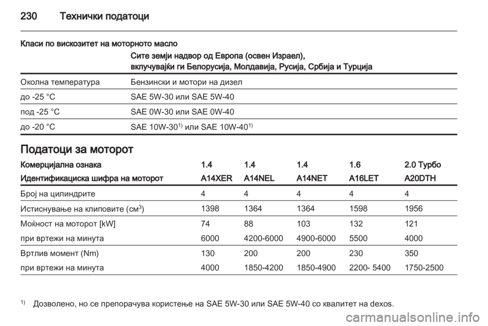 OPEL ASTRA J GTC 2012 Сопственички прирачник OPEL ASTRA J GTC 2012 Сопственички прирачник