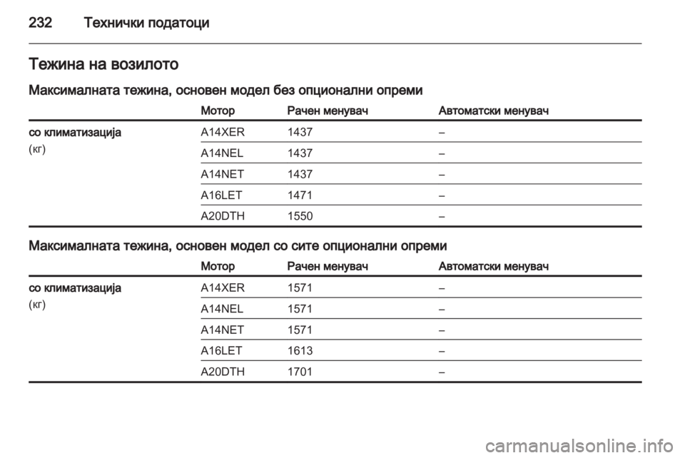 OPEL ASTRA J GTC 2012 Сопственички прирачник OPEL ASTRA J GTC 2012 Сопственички прирачник