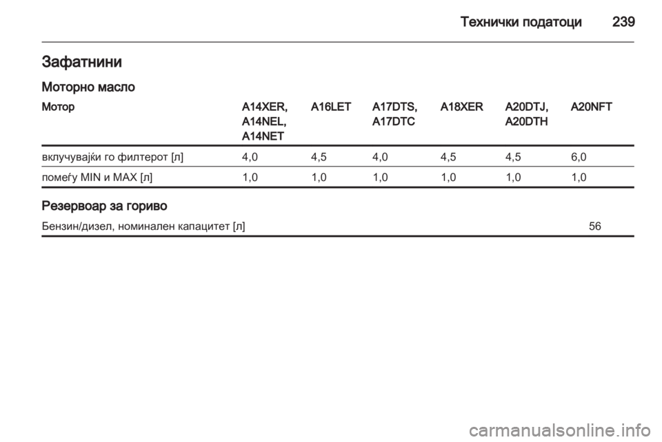 OPEL ASTRA J GTC 2012.5 Сопственички прирачник OPEL ASTRA J GTC 2012.5 Сопственички прирачник