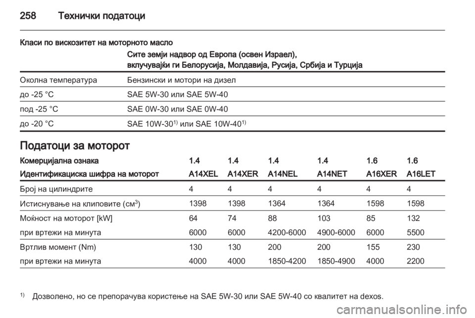 OPEL ASTRA J HB5 & ST 2012  Сопственички прирачник 