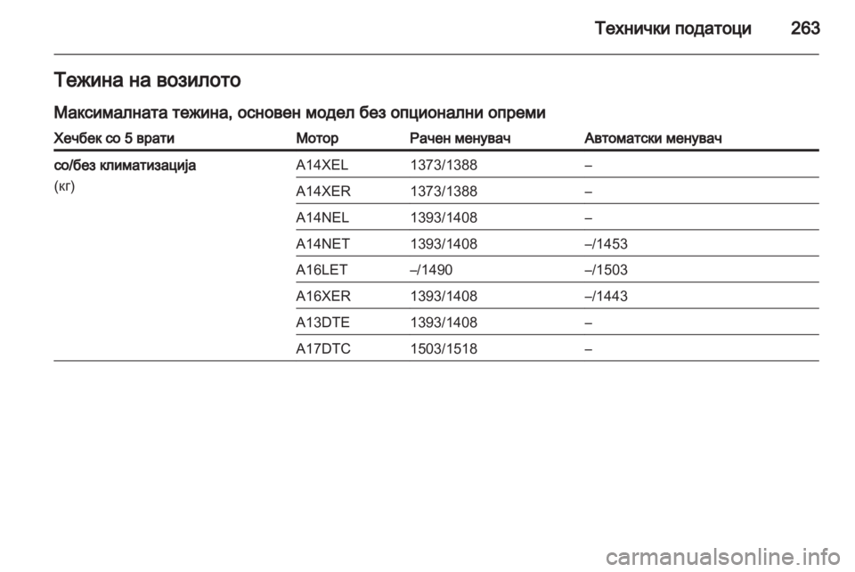 OPEL ASTRA J HB5 & ST 2012  Сопственички прирачник 