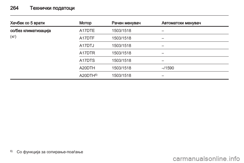 OPEL ASTRA J HB5 & ST 2012  Сопственички прирачник 