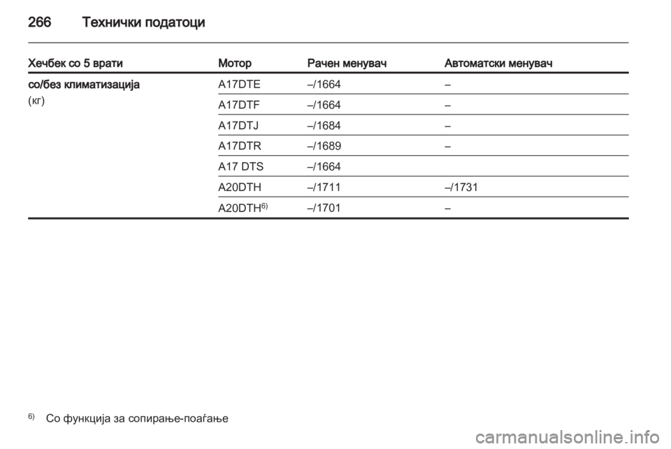 OPEL ASTRA J HB5 & ST 2012  Сопственички прирачник 