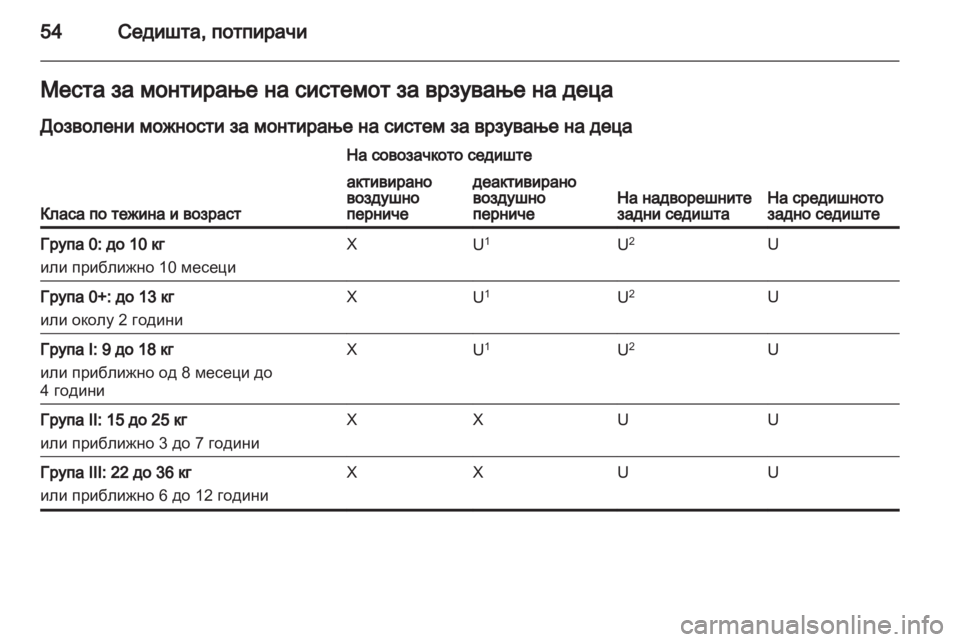 OPEL ASTRA J HB5 & ST 2012 Сопственички прирачник OPEL ASTRA J HB5 & ST 2012 Сопственички прирачник