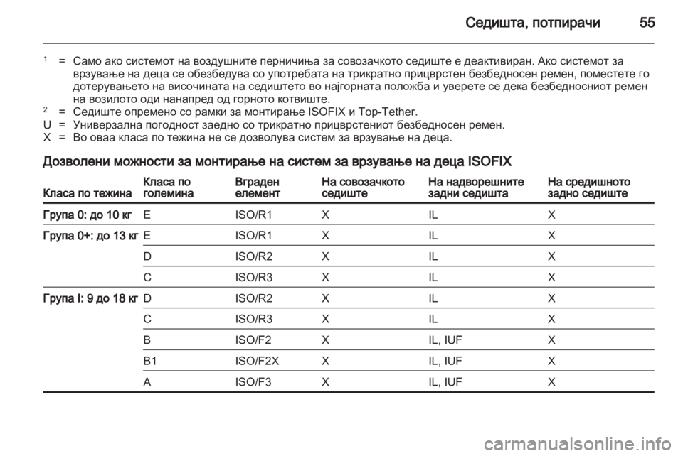 OPEL ASTRA J HB5 & ST 2012 Сопственички прирачник OPEL ASTRA J HB5 & ST 2012 Сопственички прирачник