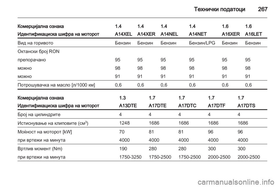 OPEL ASTRA J HB5 & ST 2012.5 Сопственички прирачник OPEL ASTRA J HB5 & ST 2012.5 Сопственички прирачник