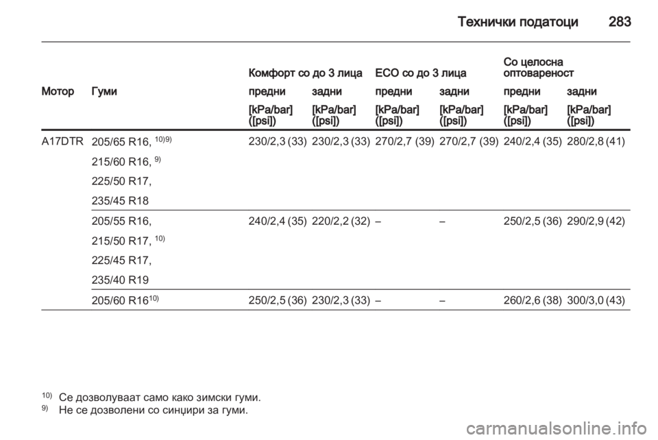 OPEL ASTRA J HB5 & ST 2012.5 Сопственички прирачник OPEL ASTRA J HB5 & ST 2012.5 Сопственички прирачник