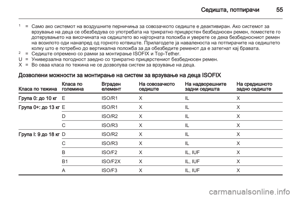 OPEL ASTRA J HB5 & ST 2012.5 Сопственички прирачник OPEL ASTRA J HB5 & ST 2012.5 Сопственички прирачник