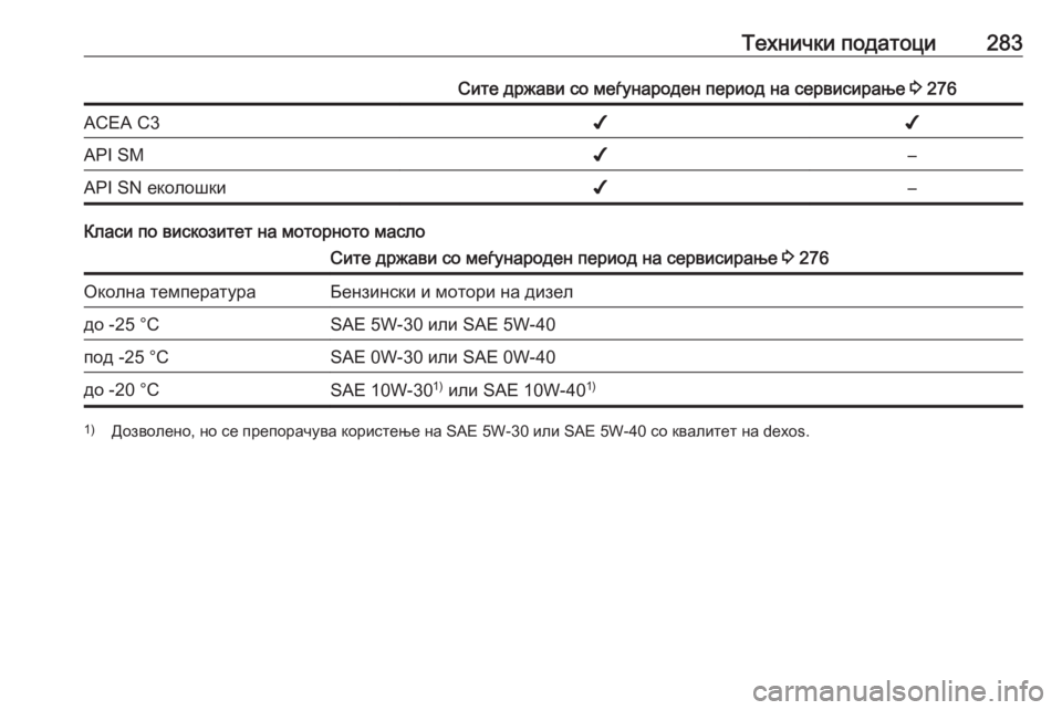 OPEL ASTRA K 2016  Сопственички прирачник Технички податоци283Сите држави со меѓународен период на сервисирање 3 276ACEA C3✔✔API SM✔–API SN еколошки✔–
Класи п