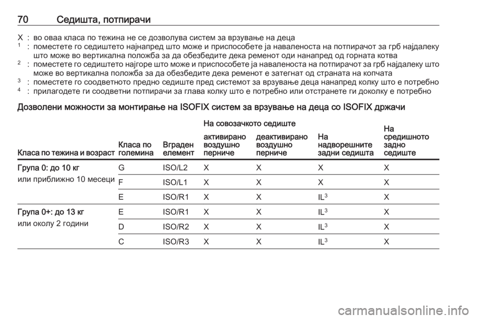 OPEL ASTRA K 2016 Сопственички прирачник 70Седишта, потпирачиX:во оваа класа по тежина не се дозволува систем за врзување на деца1:поместете го седиштет OPEL ASTRA K 2016 Сопственички прирачник 70Седишта, потпирачиX:во оваа класа по тежина не се дозволува систем за врзување на деца1:поместете го седиштет