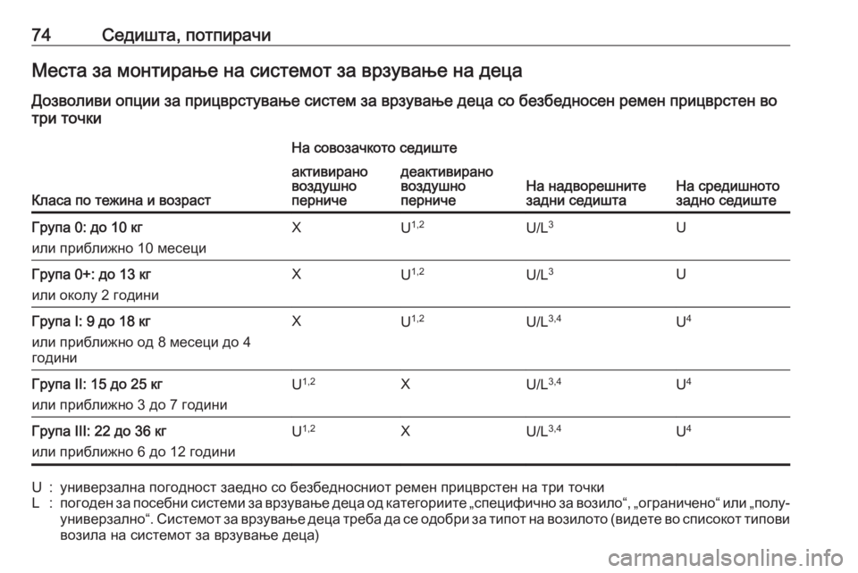 OPEL ASTRA K 2016.5  Сопственички прирачник 74Седишта, потпирачиМеста за монтирање на системот за врзување на децаДозволиви опции за прицврстување систе