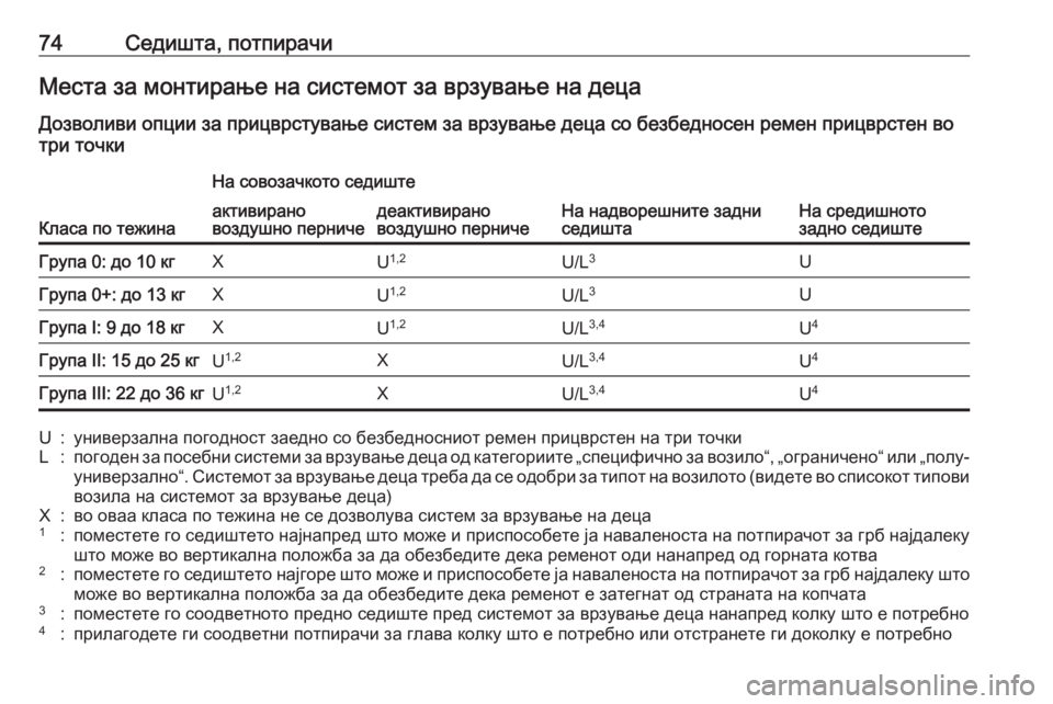 OPEL ASTRA K 2017  Сопственички прирачник 74Седишта, потпирачиМеста за монтирање на системот за врзување на децаДозволиви опции за прицврстување систе