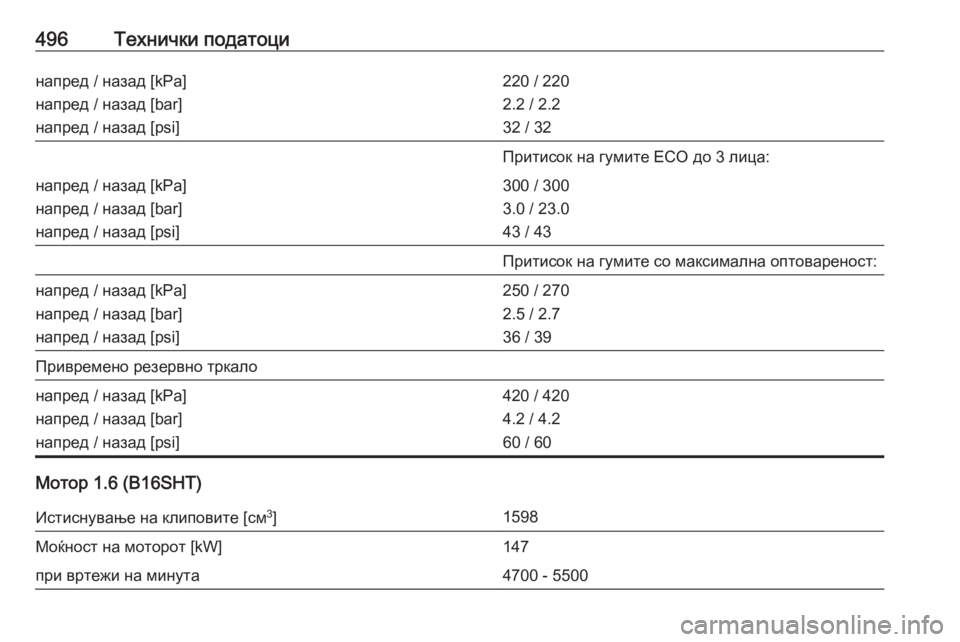 OPEL ASTRA K 2017.5  Сопственички прирачник 496Технички податоцинапред / назад [kPa]
напред / назад [bar]
напред / назад [psi]220 / 220
2.2 / 2.2
32 / 32Притисок на гумите ECO д