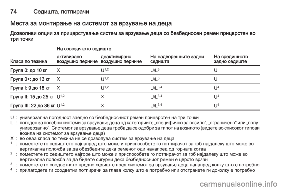 OPEL ASTRA K 2019 Сопственички прирачник 74Седишта, потпирачиМеста за монтирање на системот за врзување на децаДозволиви опции за прицврстување систе OPEL ASTRA K 2019 Сопственички прирачник 74Седишта, потпирачиМеста за монтирање на системот за врзување на децаДозволиви опции за прицврстување систе