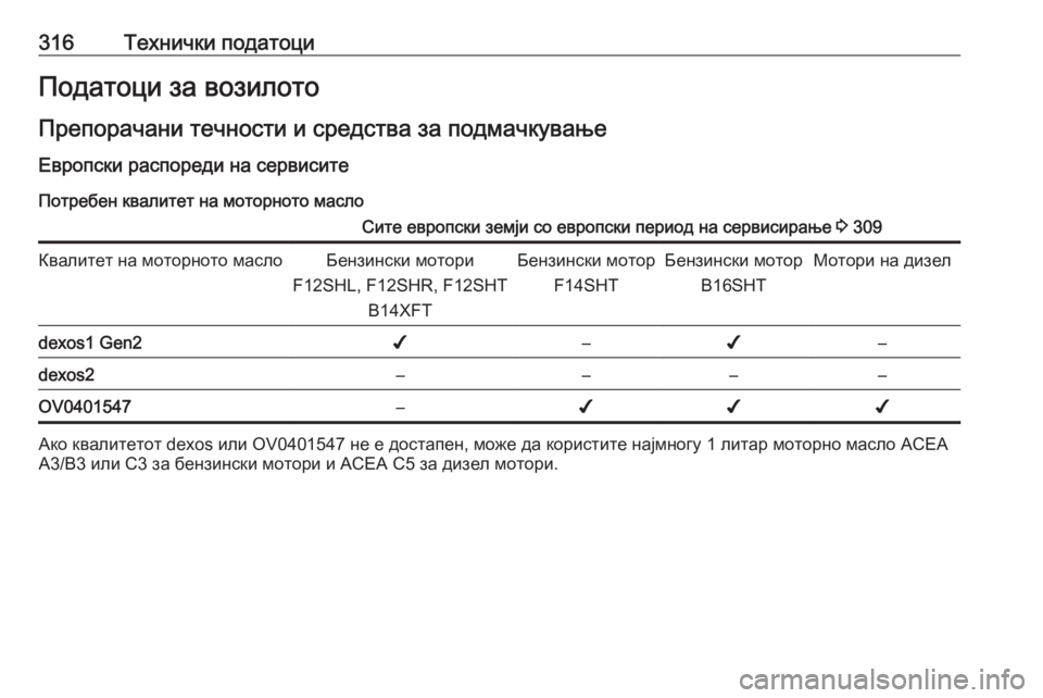 OPEL ASTRA K 2020 Сопственички прирачник 316Технички податоциПодатоци за возилотоПрепорачани течности и средства за подмачкување Европски распореди OPEL ASTRA K 2020 Сопственички прирачник 316Технички податоциПодатоци за возилотоПрепорачани течности и средства за подмачкување Европски распореди