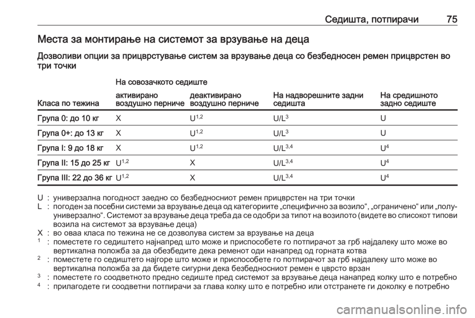 OPEL ASTRA K 2020 Сопственички прирачник Седишта, потпирачи75Места за монтирање на системот за врзување на деца
Дозволиви опции за прицврстување сист OPEL ASTRA K 2020 Сопственички прирачник Седишта, потпирачи75Места за монтирање на системот за врзување на деца
Дозволиви опции за прицврстување сист