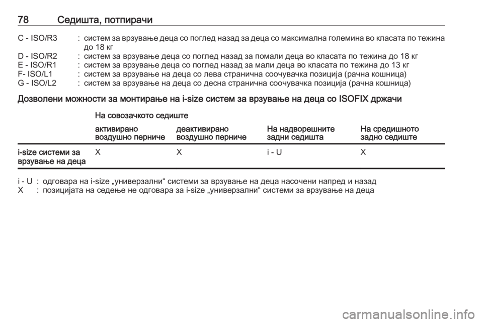 OPEL ASTRA K 2020 Сопственички прирачник 78Седишта, потпирачиC - ISO/R3:систем за врзување деца со поглед назад за деца со максимална големина во класата п OPEL ASTRA K 2020 Сопственички прирачник 78Седишта, потпирачиC - ISO/R3:систем за врзување деца со поглед назад за деца со максимална големина во класата п
