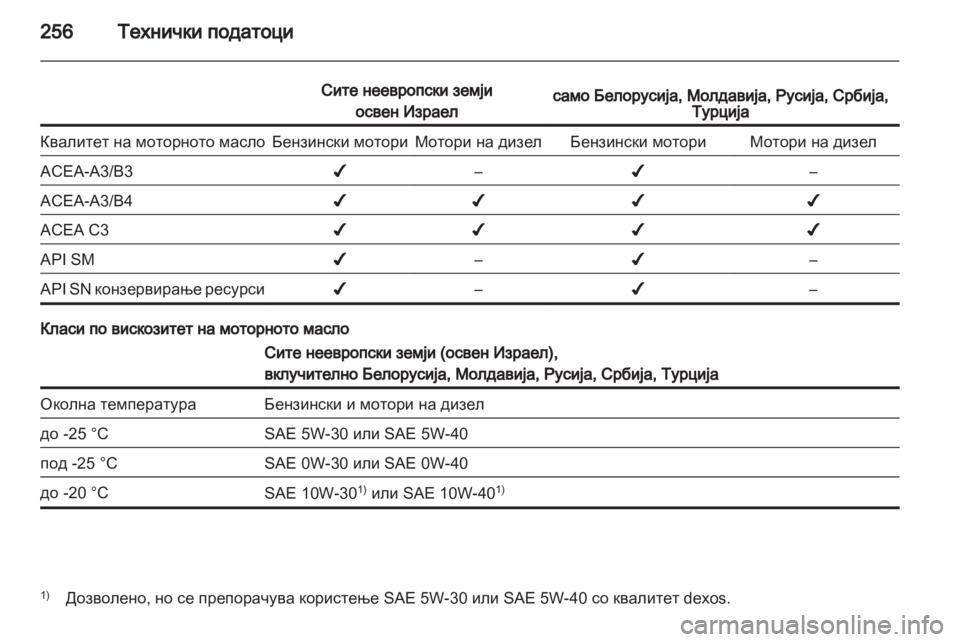OPEL CASCADA 2013.5  Сопственички прирачник 