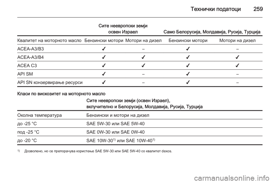 OPEL CASCADA 2014.5  Сопственички прирачник Технички податоци259
Сите неевропски земјиосвен Израел
Само Белорусија, Молдавија, Русија, Турција
Квалитет н