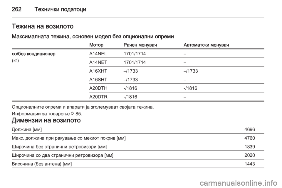OPEL CASCADA 2014.5  Сопственички прирачник 262Технички податоциТежина на возилото
Максималната тежина, основен модел без опционални опремиМоторРачен м